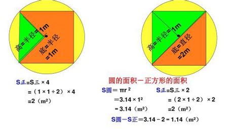 內圓外方|外方内圆